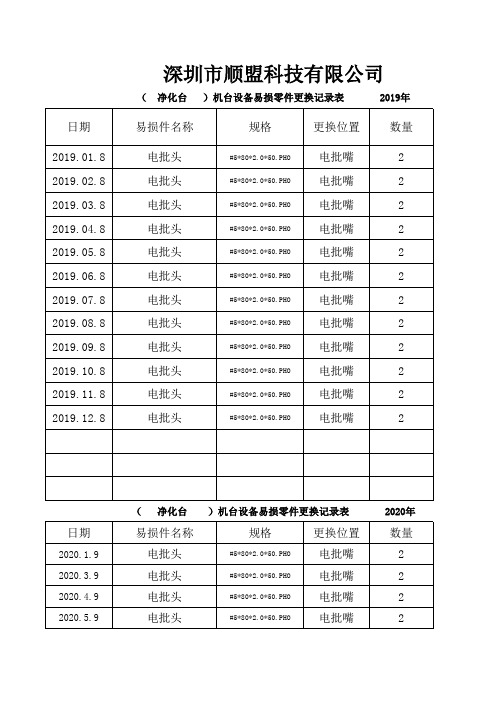 机台设备易损零件更换记录表