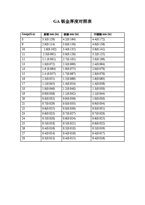 Gauge钣金厚度对照表(GA)