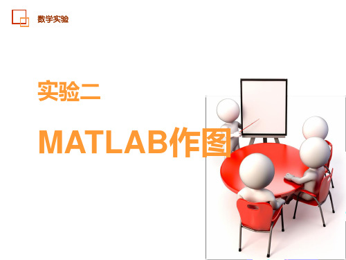 实验2：MATLAB作图