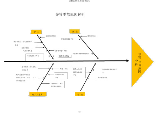 完整版意外脱管鱼骨图分析