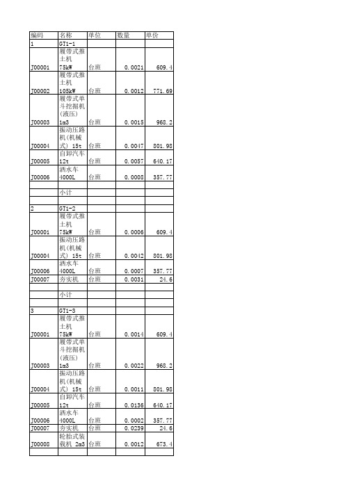 电力定额13版定额子目下机械明细-概算土建机械