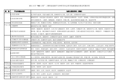 浙江大学985工程二期科技创新平台和哲学社会科学创新基地名称