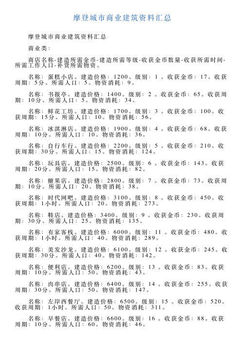 摩登城市商业建筑资料汇总