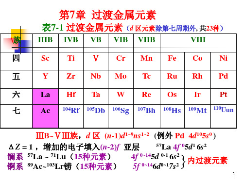 过渡金属元素