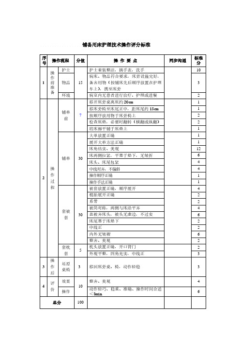 4. 备用床操作标准