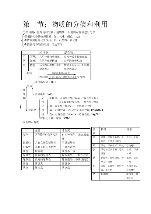 初三科学第二章(一)物质分类的方法