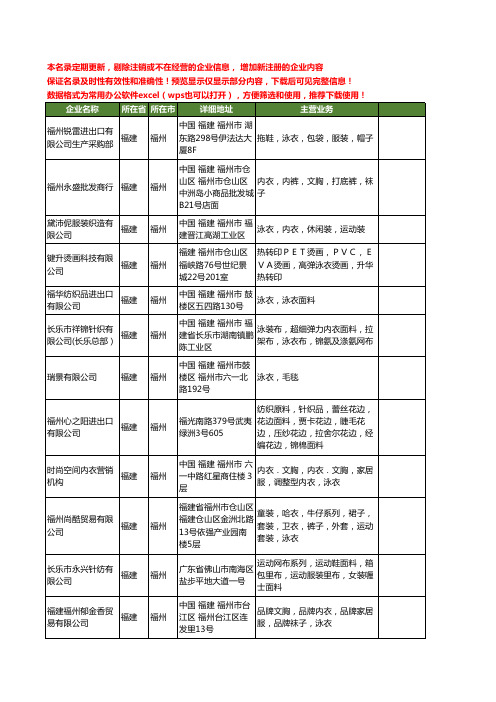 新版福建省福州泳衣工商企业公司商家名录名单联系方式大全26家