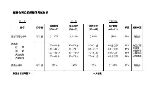 证券总经理绩效考核指标