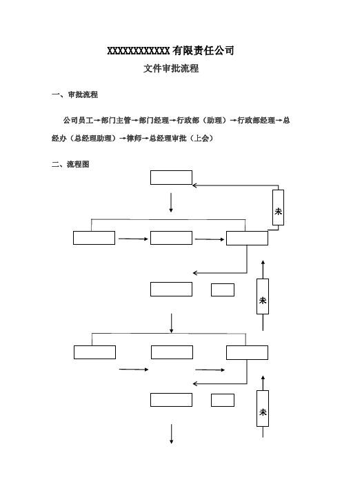 文件审批流程