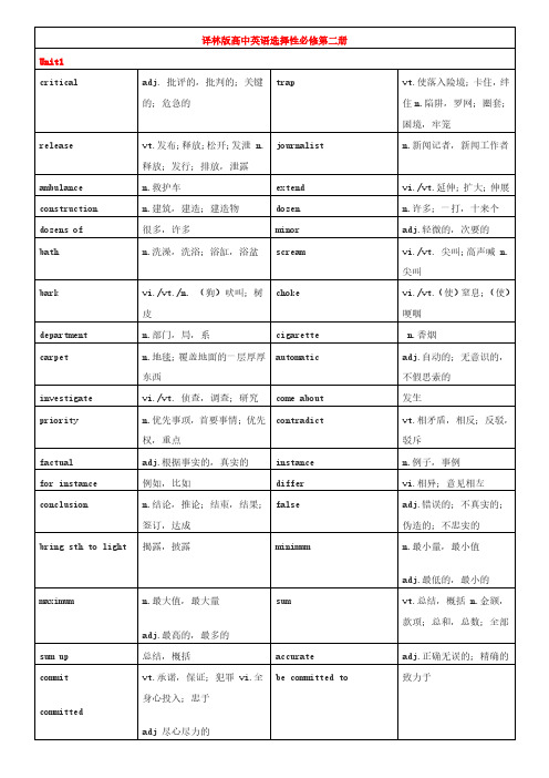 2019译林版高中英语选择性必修第二册单词表