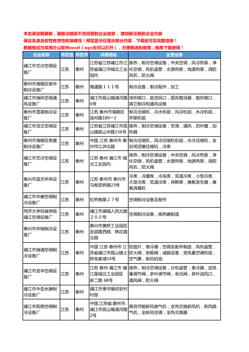 新版江苏省泰州制冷设备厂工商企业公司商家名录名单联系方式大全40家