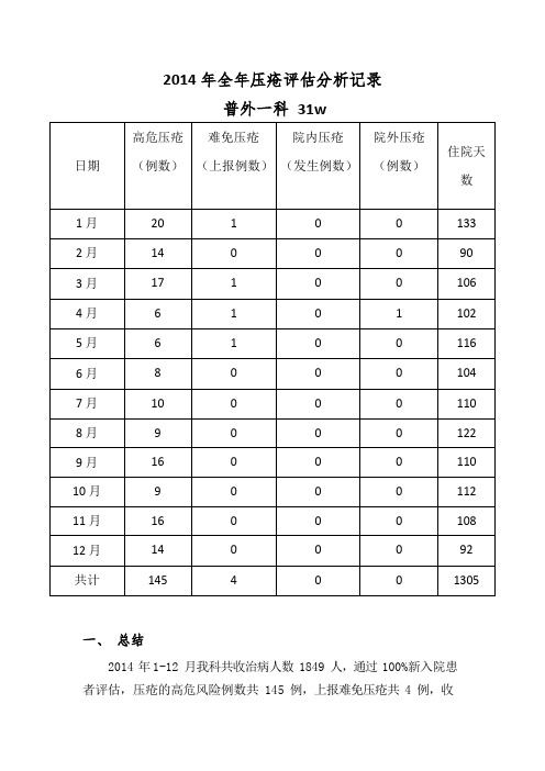 2014年全年压疮分析记录