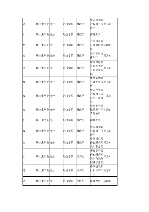 南开大学经济学院就业去向