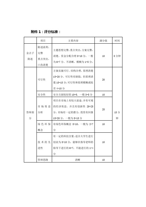 “金点子”评分标准与登记表