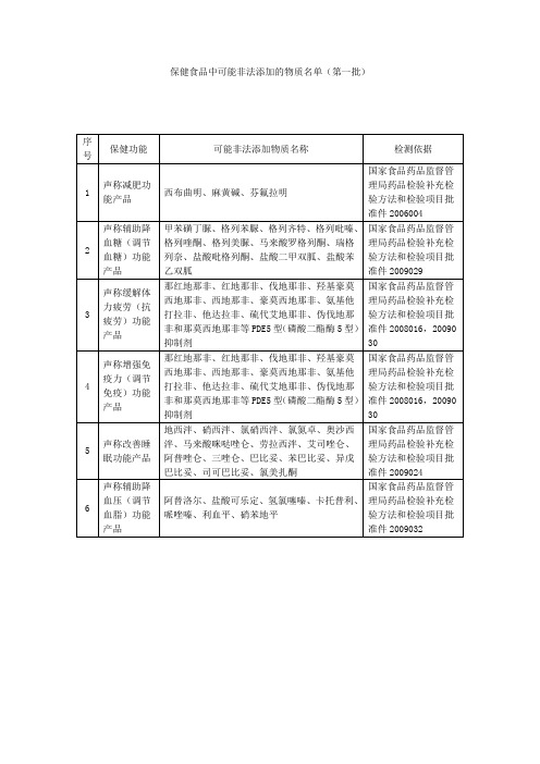 保健食品中可能非法添加的物质名单(第一批)