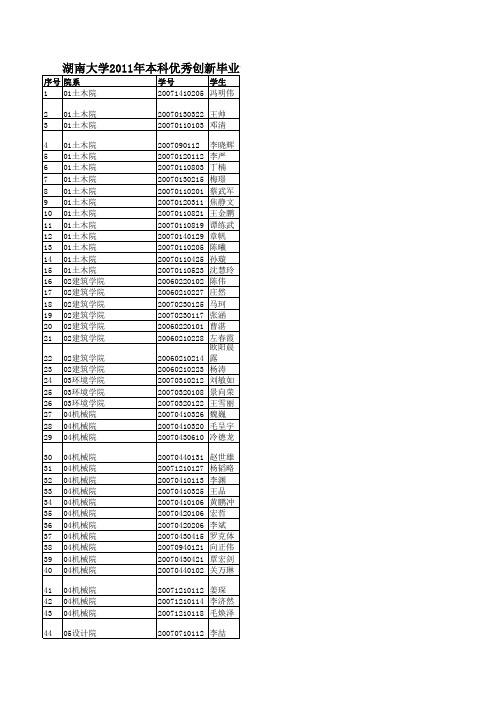 湖南大学2011年本科优秀创新毕业设计(论文)及毕业设计(论文)优秀指导教师