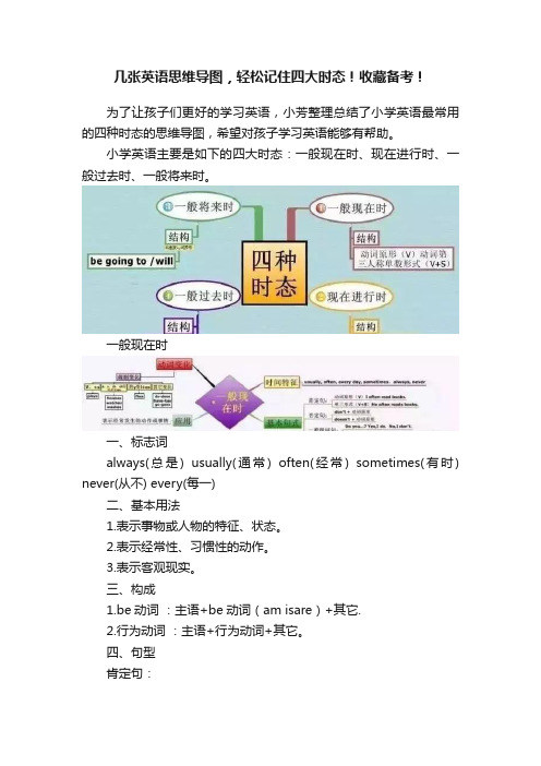 几张英语思维导图，轻松记住四大时态！收藏备考！