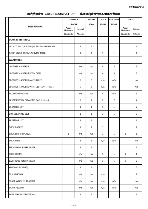 酒店管理客房  GUEST ROOM SET-UP——集团酒店客房物品配置英文参照表2018(叶予舜)