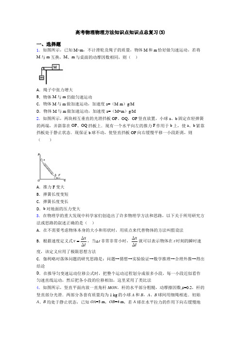 高考物理物理方法知识点知识点总复习(5)