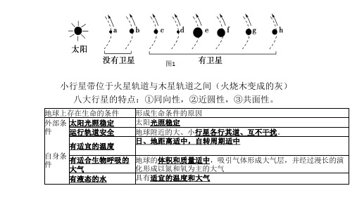 高中地理必修一知识点ppt 湘教版