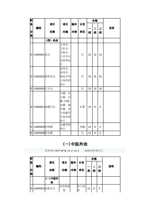 湖南省医疗收费项目