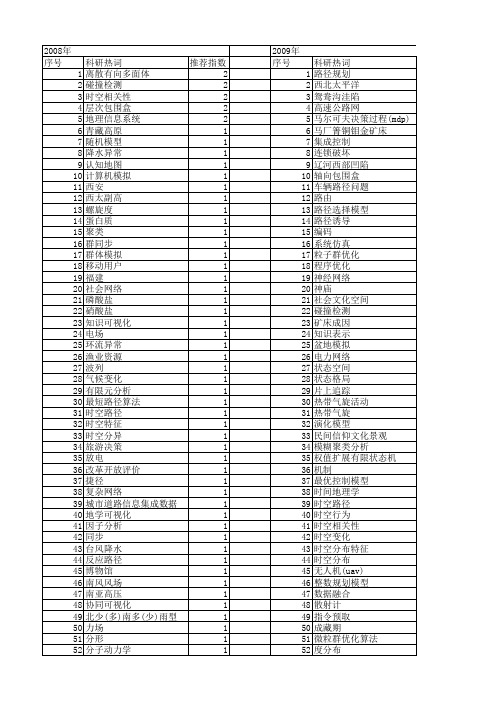 【国家自然科学基金】_时空路径_基金支持热词逐年推荐_【万方软件创新助手】_20140731