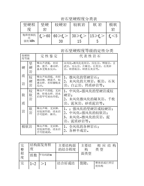 一般岩石坚硬程度分类表