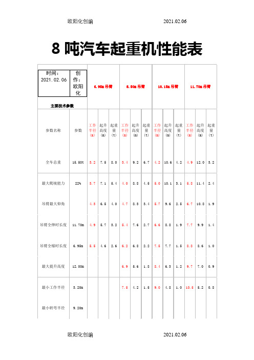 8~150吨汽车吊性能表之欧阳化创编