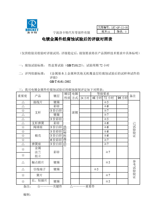 电镀金属件经腐蚀试验后的评级对照表