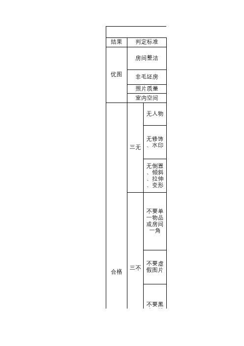 房源实堪照片拍摄