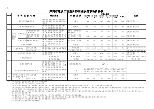 深圳造价收费表