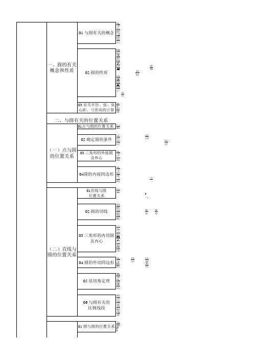 关于圆的思维导图