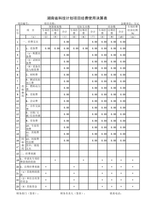 湖南省科技计划项目经费使用决算表2017