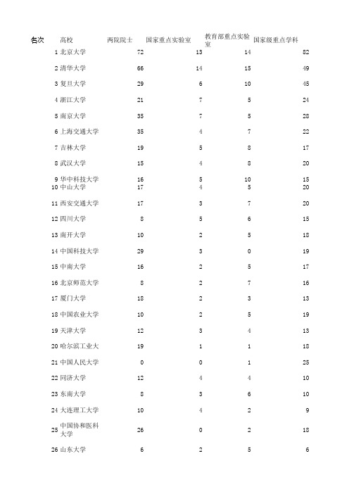 中国有博士点的大学排行榜