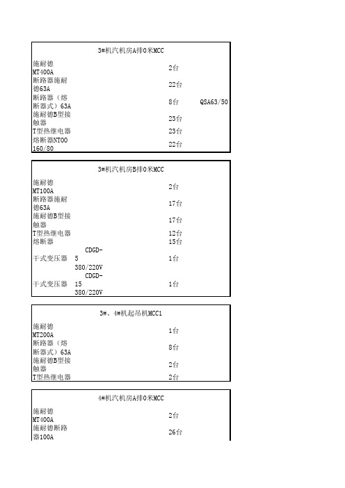 MCC柜元器件统计表