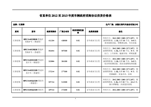 2012-2013年度广东省直属单位各协议供货商报价表