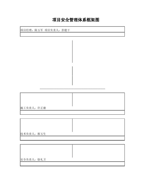 项目安全管理体系框架图