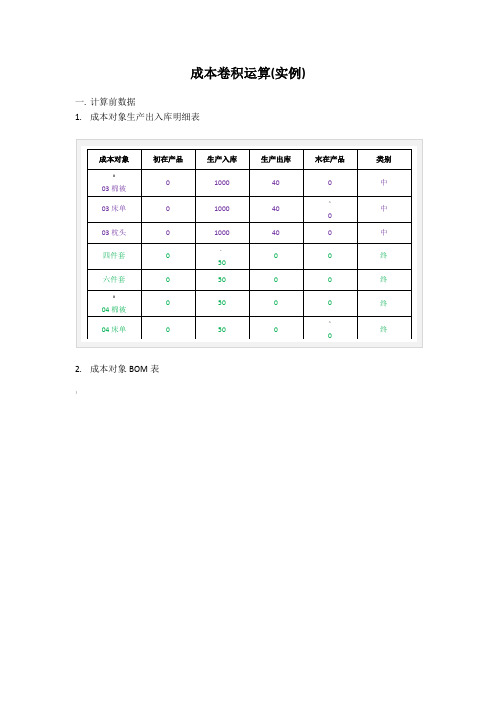 成本卷积运算