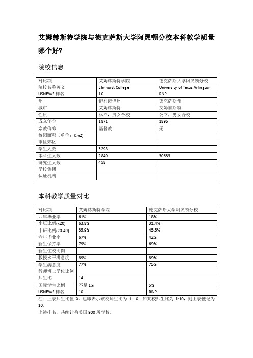 艾姆赫斯特学院与德克萨斯大学阿灵顿分校本科教学质量对比