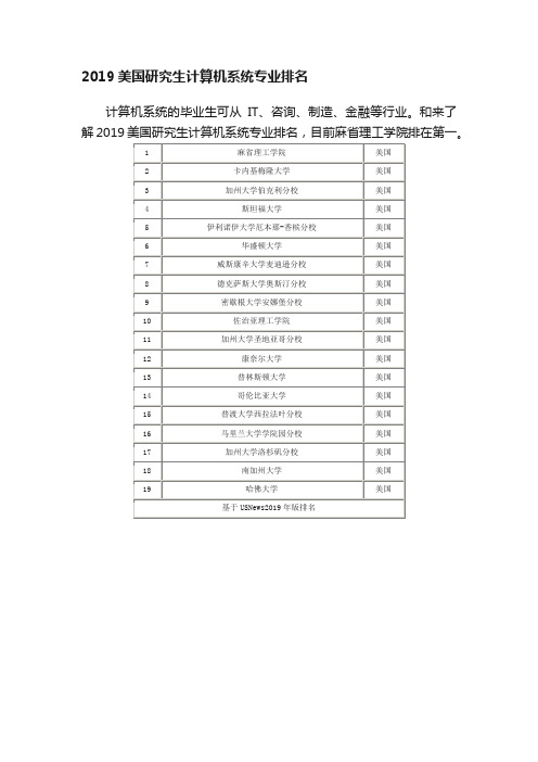 2019美国研究生计算机系统专业排名