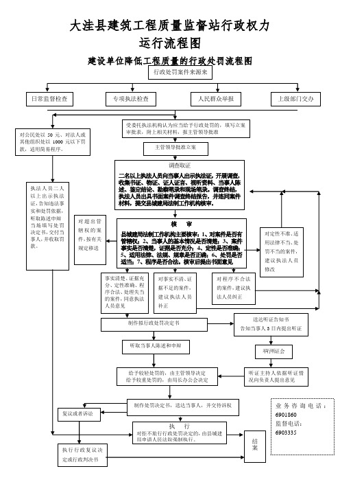 监督站流程图