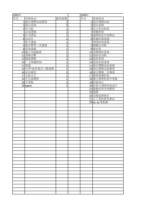 【国家自然科学基金】_混合逻辑动态模型_基金支持热词逐年推荐_【万方软件创新助手】_20140731