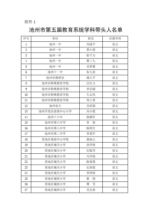 池州市第五届教育系统学科带头人名单