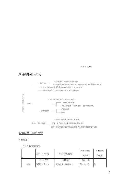 (浙江专用)高中历史专题一古代中国经济的基本结构与特点专题学习总结学案人民版必修2