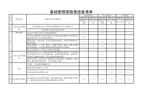 基础类隐患排查清单