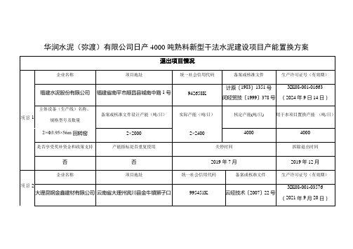 华润水泥弥渡有限公司日产4000吨熟料新型干法水泥建设项目产能置换方案