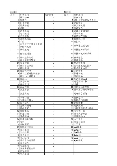 【计算机应用研究】_切换_期刊发文热词逐年推荐_20140722