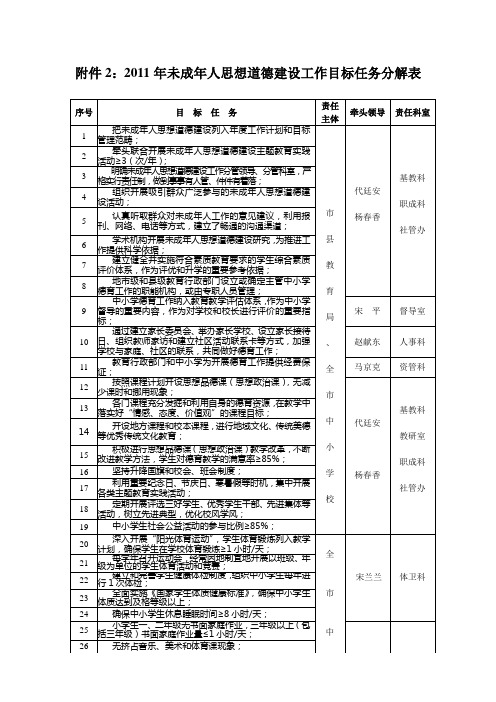 sa附件22011年未成年人思想道德建设工作目标任务分解表