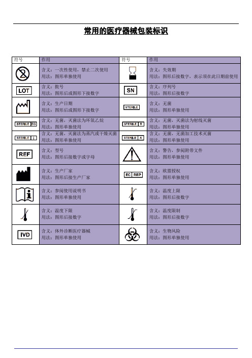 常用的医疗器械包装标识