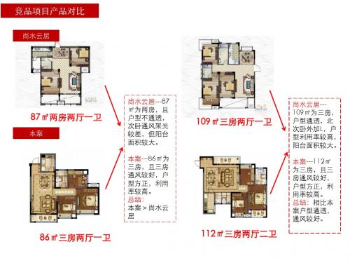 20140504-红谷十二庭四期高层B户型分析